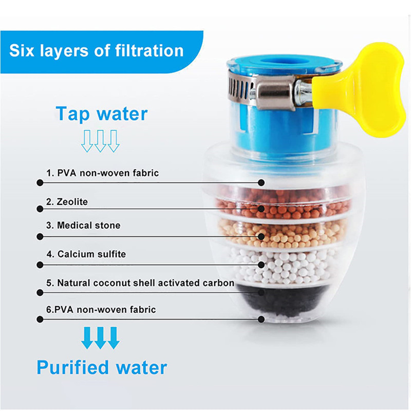 Purifier Tap Filter Water Savi - đánh giá và giá Kitchen Appliances And Utensils